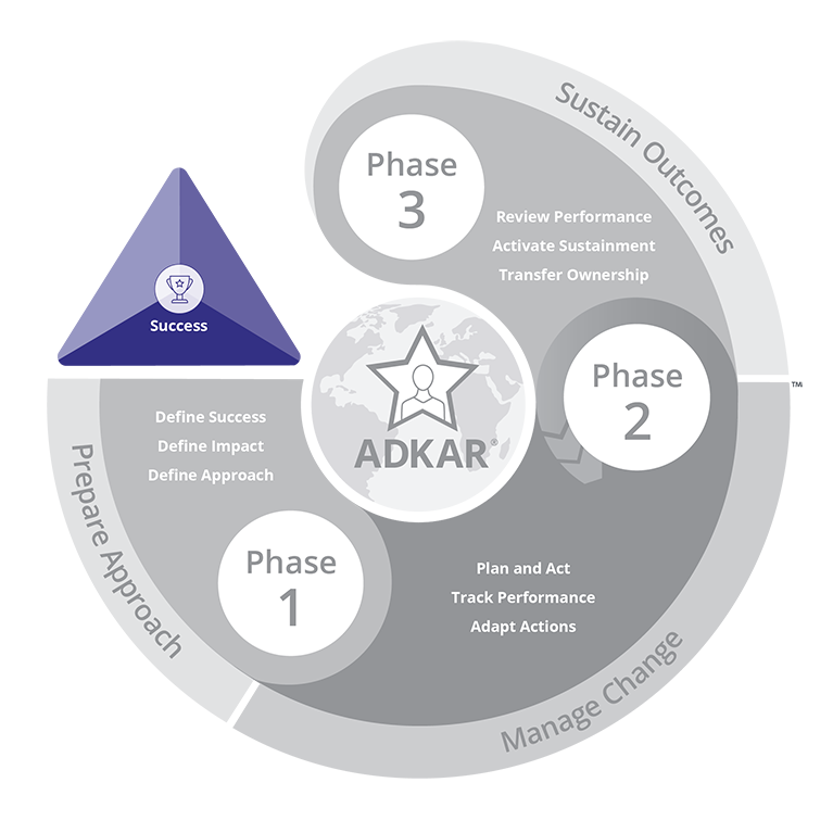 Prosci-Methodology_PCT